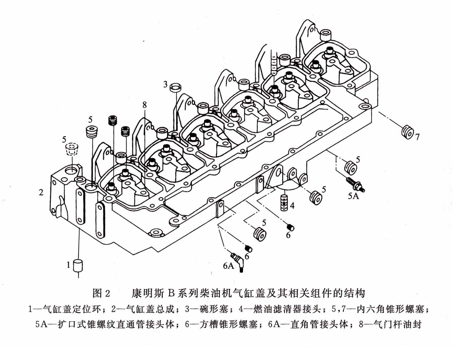 康明斯B系列