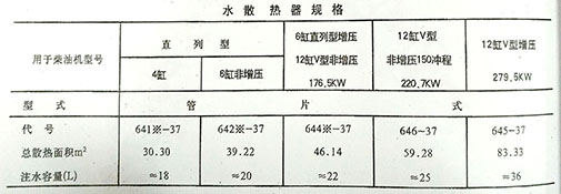 发电机组水散热器