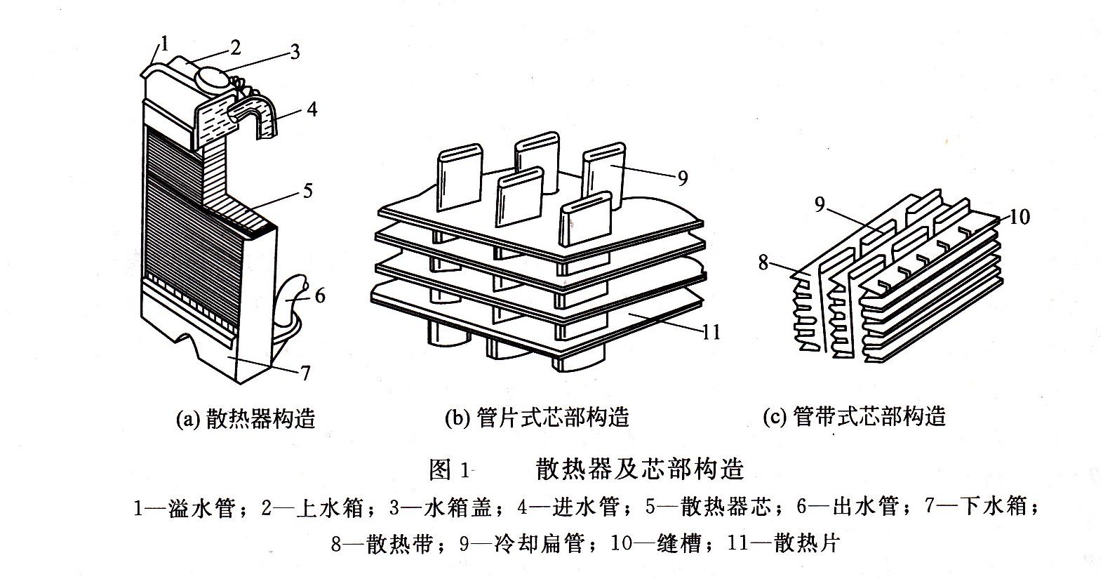 发电机组散热器