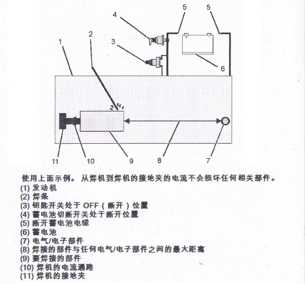 珀金斯发电机组焊接