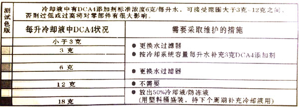 发电机冷却液使用要求