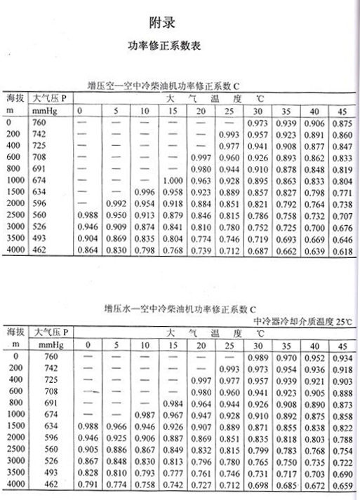 蓝迪系统柴油机功率标定