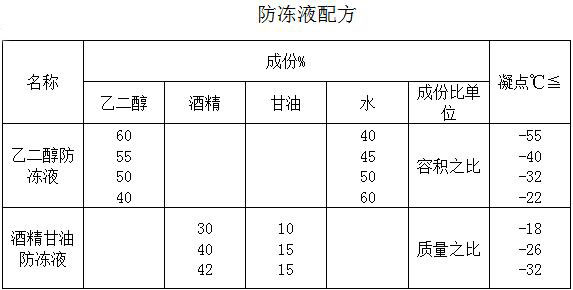 发电机冷却液使用