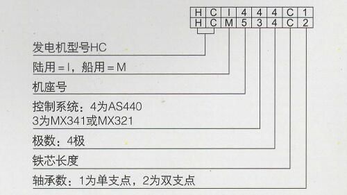 斯坦福发电机产品型号定义