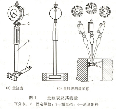 发电机量缸表使用