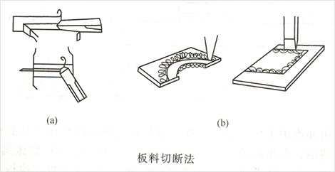 錾削板料切断法