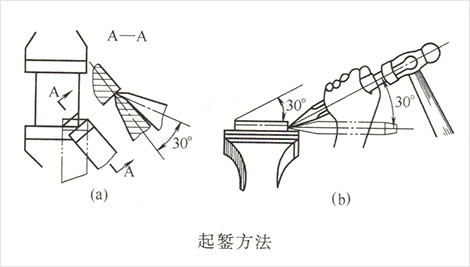 錾削起錾方法