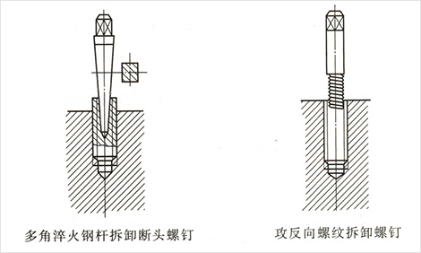 .断头螺钉的拆卸