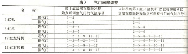 气门间隙调整