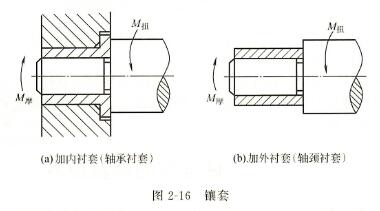 发电机修复