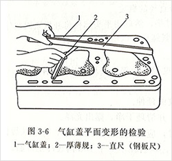 柴油发电机组气缸盖平面变形的检验