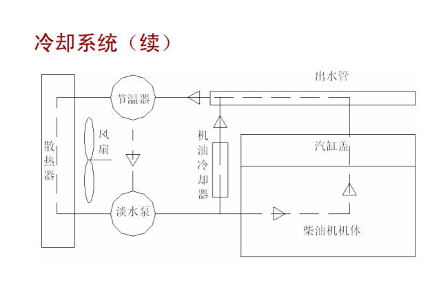 柴油发电机冷却系统结构原理