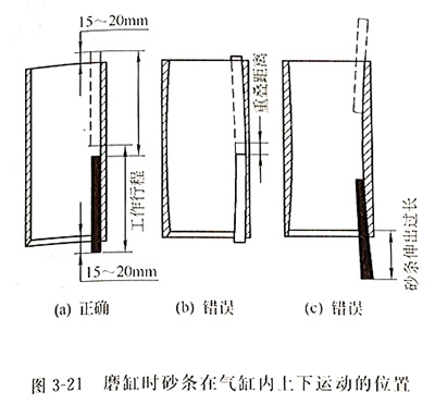 柴油发电机磨缸