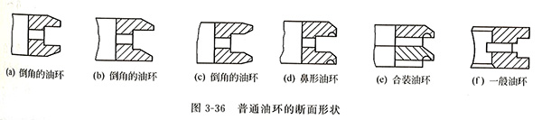 普通油环的断面形状