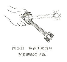 活塞销与衬套的配合情况