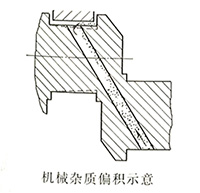 柴油发电机曲轴机械杂质偏积示意图