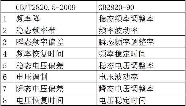 柴油发电机组新国标和旧国标电气指标名称对照