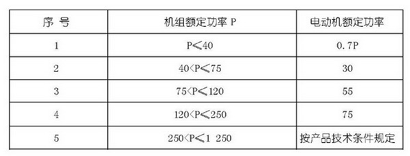 柴油发电机组启动电动力试验