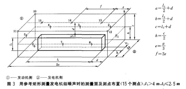 柴油发电机组噪声试验