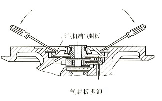 气封板拆卸