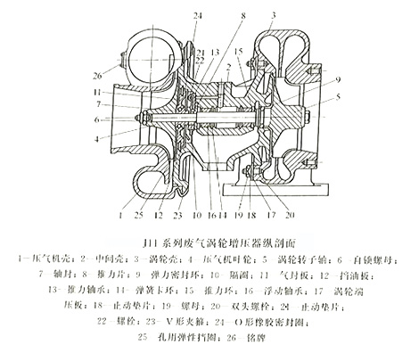 JII系列废气涡轮增压器纵剖面