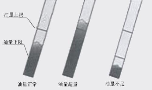 柴油机机油量检查