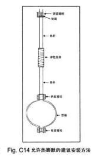 康明斯柴油发电机组排烟管安装