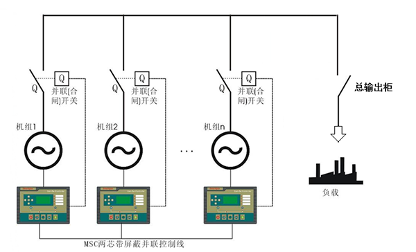 柴油发电机组并机方式