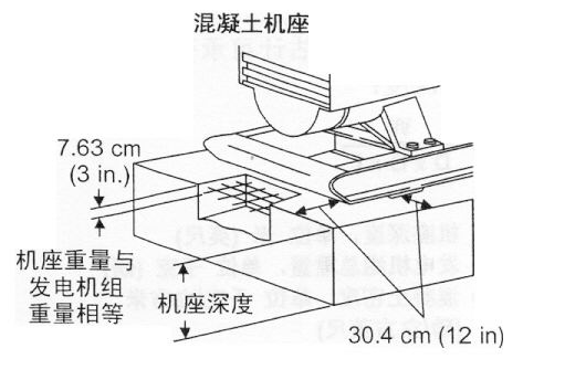 柴油发电机组基座