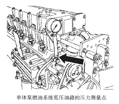 单体泵燃油系统低压油路的压力测量点