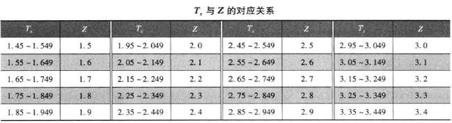 单体泵柴油机的供油正时