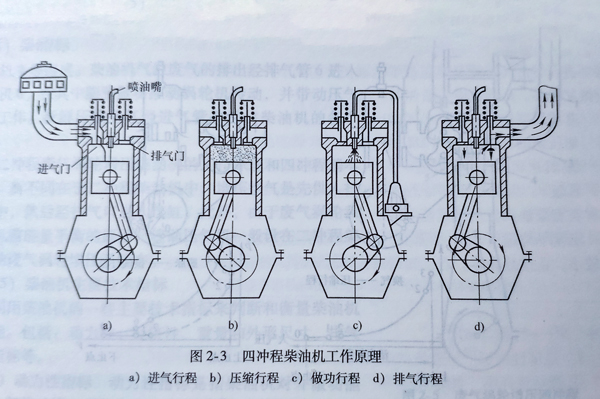 柴油发电机组