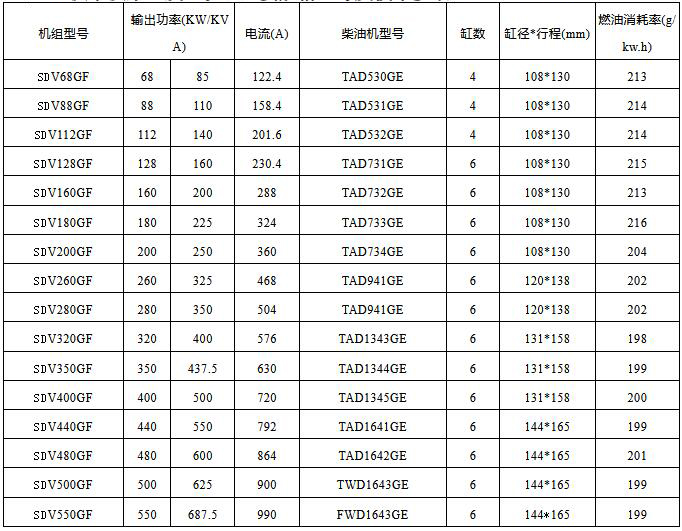 沃尔沃柴油发电机组