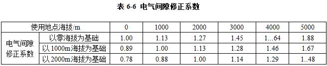 高原地区柴油发电机组