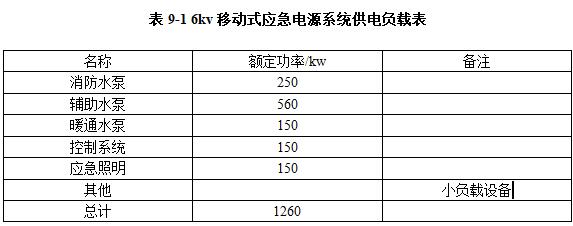 移动式应急柴油发电机组