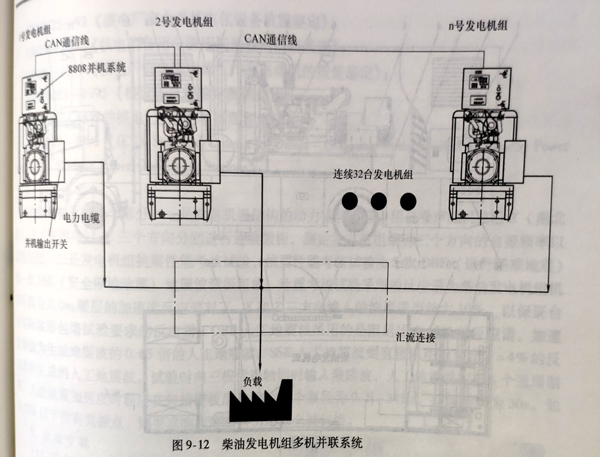 柴油发电机组厂家