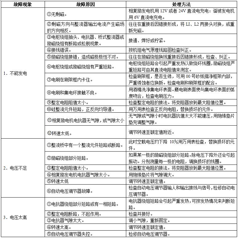 柴油发电机组厂家