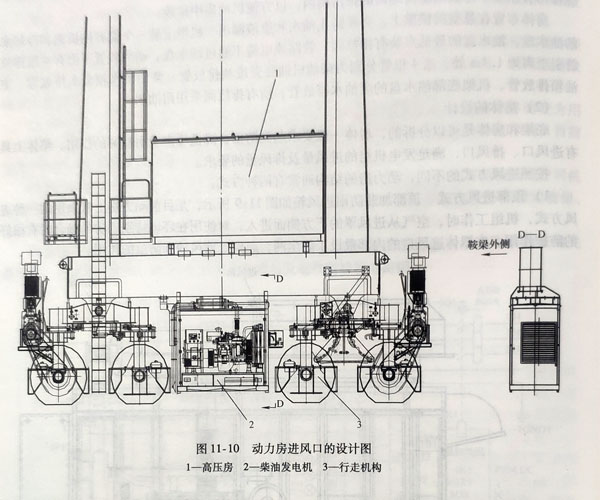 柴油发电机组动力房