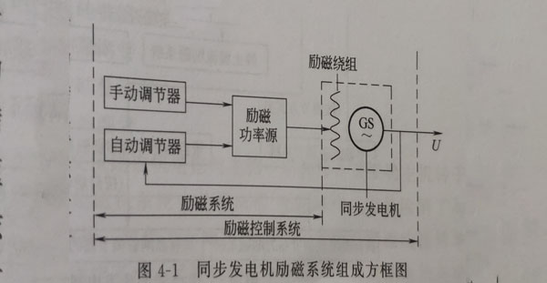 同步发电机