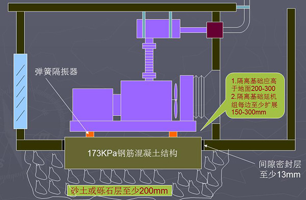 康明斯柴油发电机组的安装方法